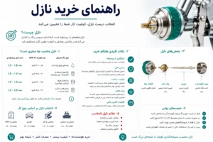 راهنمای خرید نازل