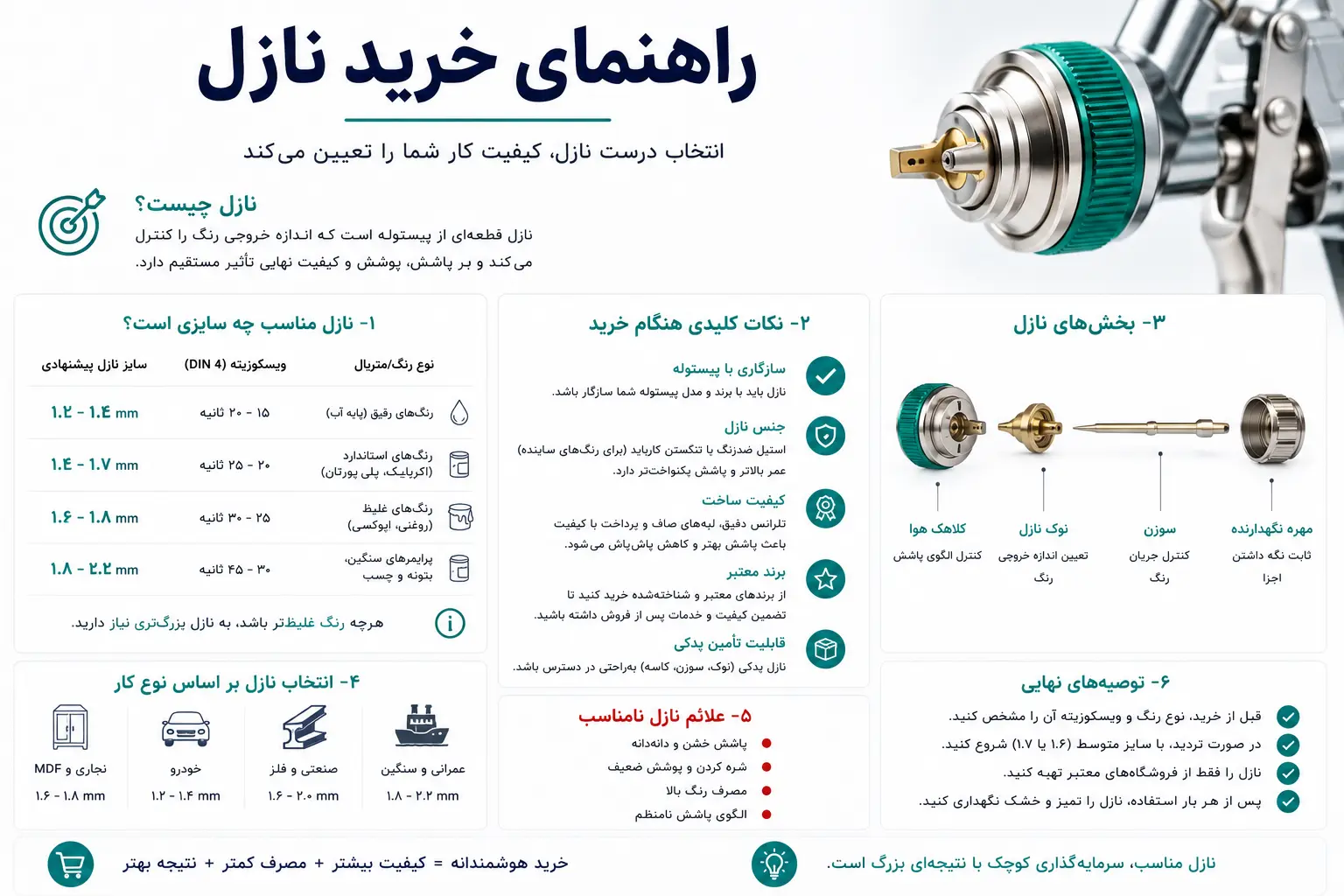 compressed image 1 | فروشگاه تخصصی ابزار رنگ پاشی www.rangpashi.com