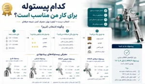 کدام پیستوله برای کار من مناسب است؟