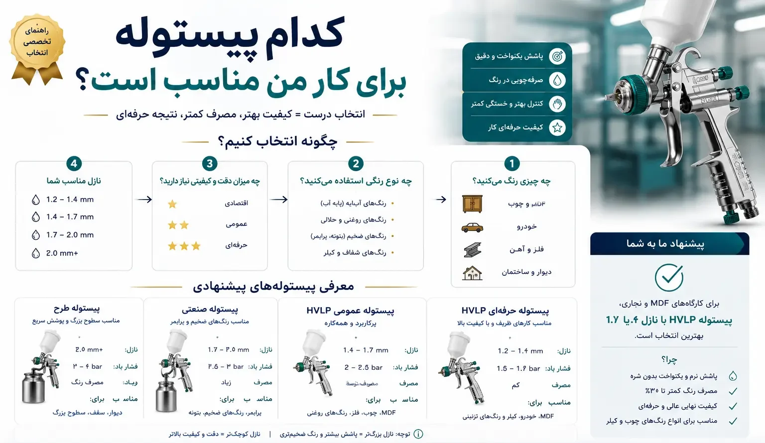 compressed image 10 e1786941813499 | فروشگاه تخصصی ابزار رنگ پاشی www.rangpashi.com