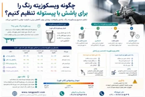 چگونه ویسکوزیته رنگ را برای پاشش با پیستوله تنظیم کنیم؟