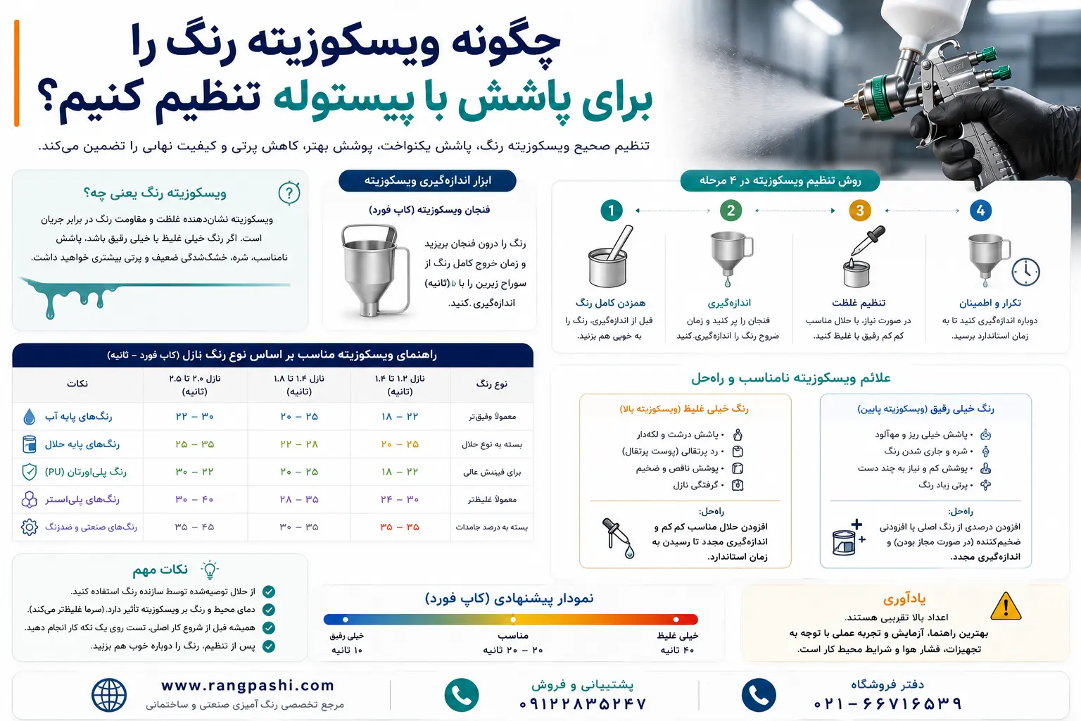compressed image 12 | فروشگاه تخصصی ابزار رنگ پاشی www.rangpashi.com