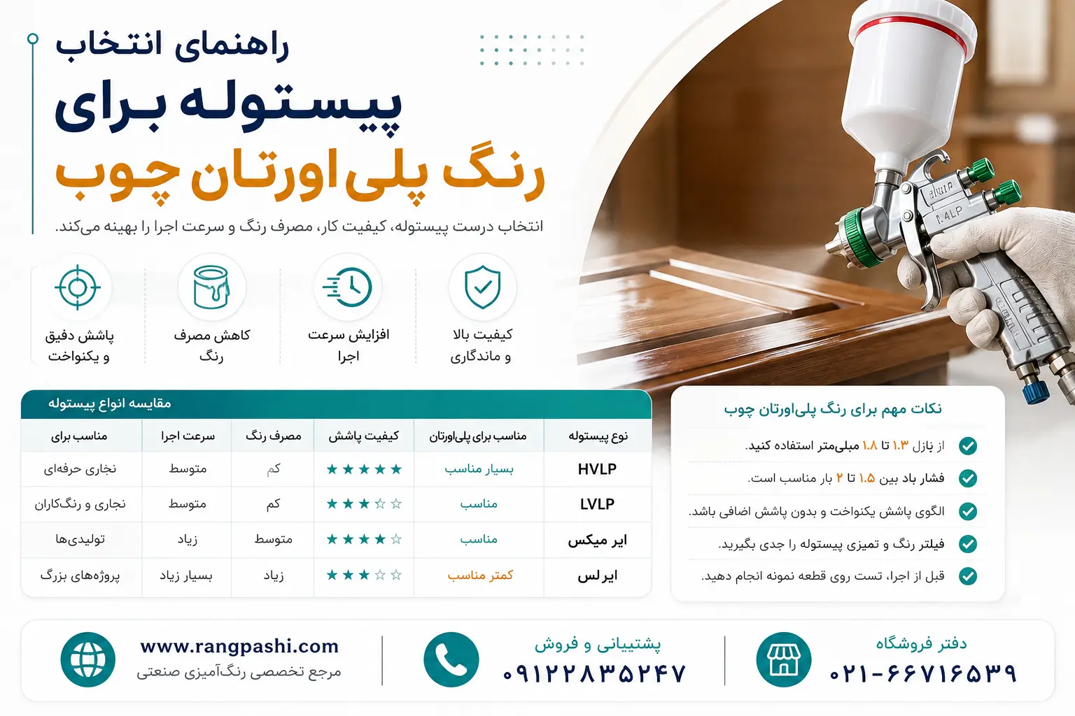 compressed image 13 | فروشگاه تخصصی ابزار رنگ پاشی www.rangpashi.com