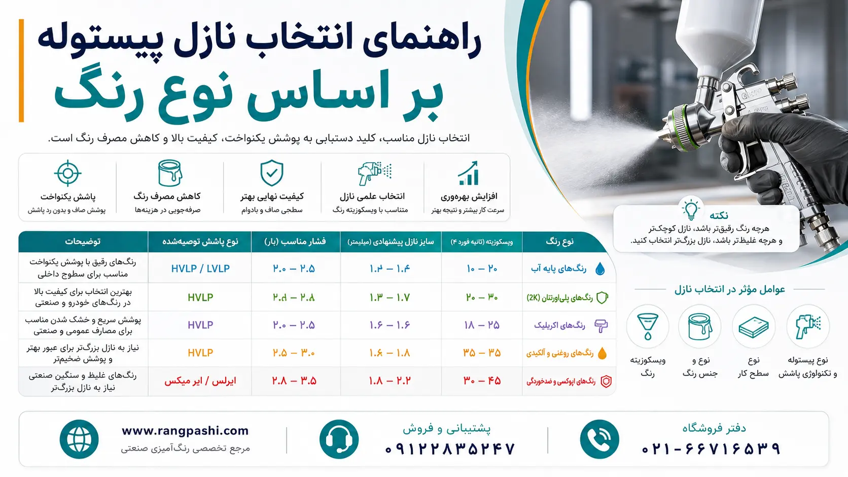 compressed image 14 | فروشگاه تخصصی ابزار رنگ پاشی www.rangpashi.com