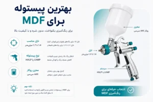 بهترین پیستوله برای MDF