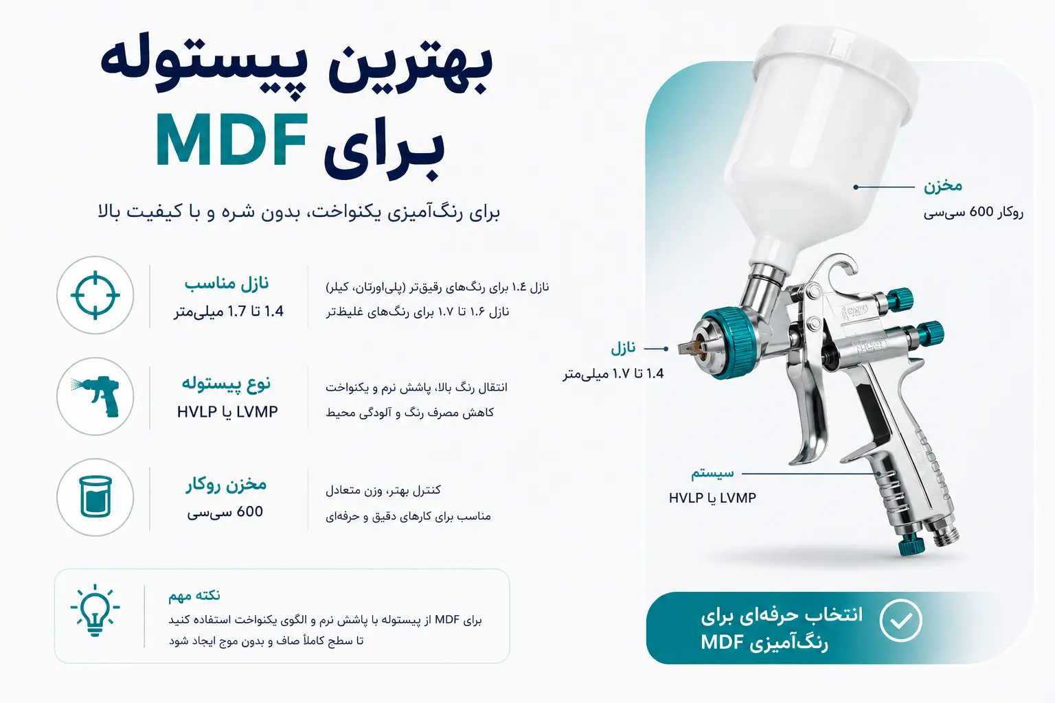 compressed image 2 | فروشگاه تخصصی ابزار رنگ پاشی www.rangpashi.com
