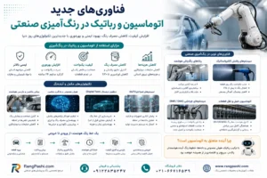 فناوری‌های جدید اتوماسیون و رباتیک در رنگ‌آمیزی صنعتی