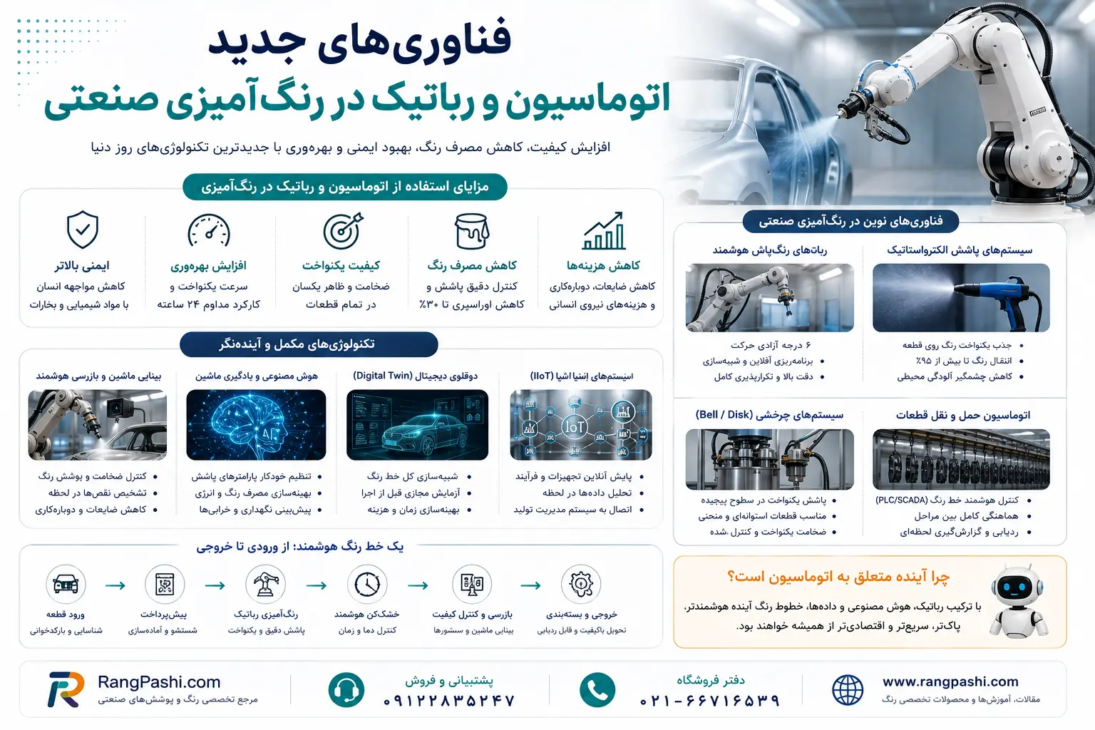 compressed image 3 | فروشگاه تخصصی ابزار رنگ پاشی www.rangpashi.com