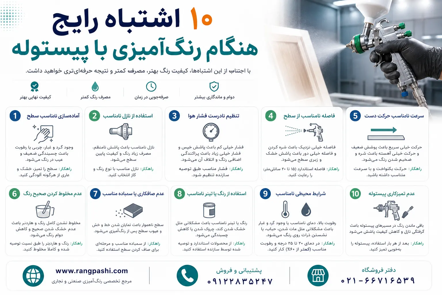 compressed image 4 | فروشگاه تخصصی ابزار رنگ پاشی www.rangpashi.com