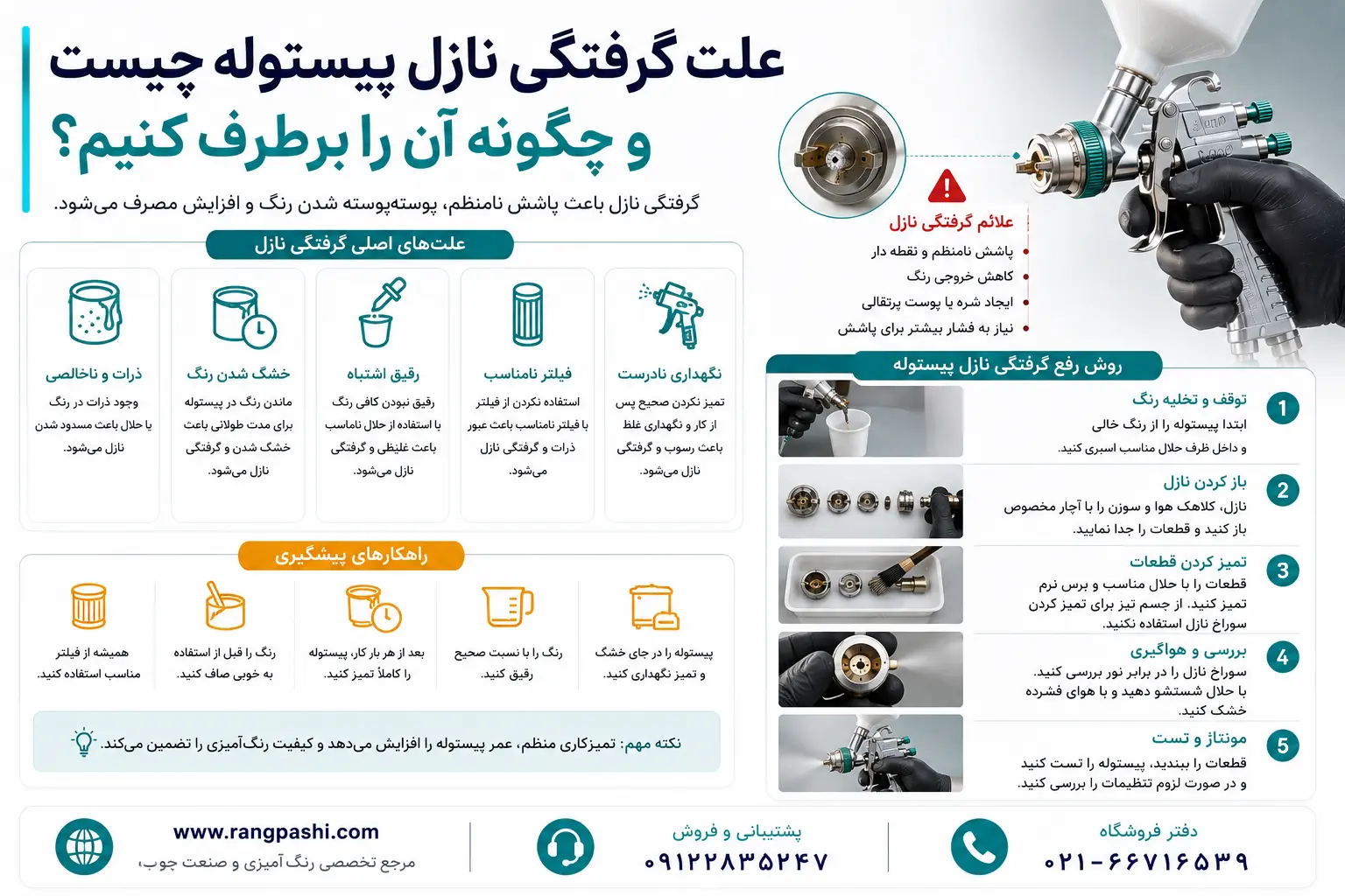 compressed image 5 | فروشگاه تخصصی ابزار رنگ پاشی www.rangpashi.com