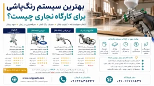 بهترین سیستم رنگ‌پاشی برای کارگاه نجاری چیست؟