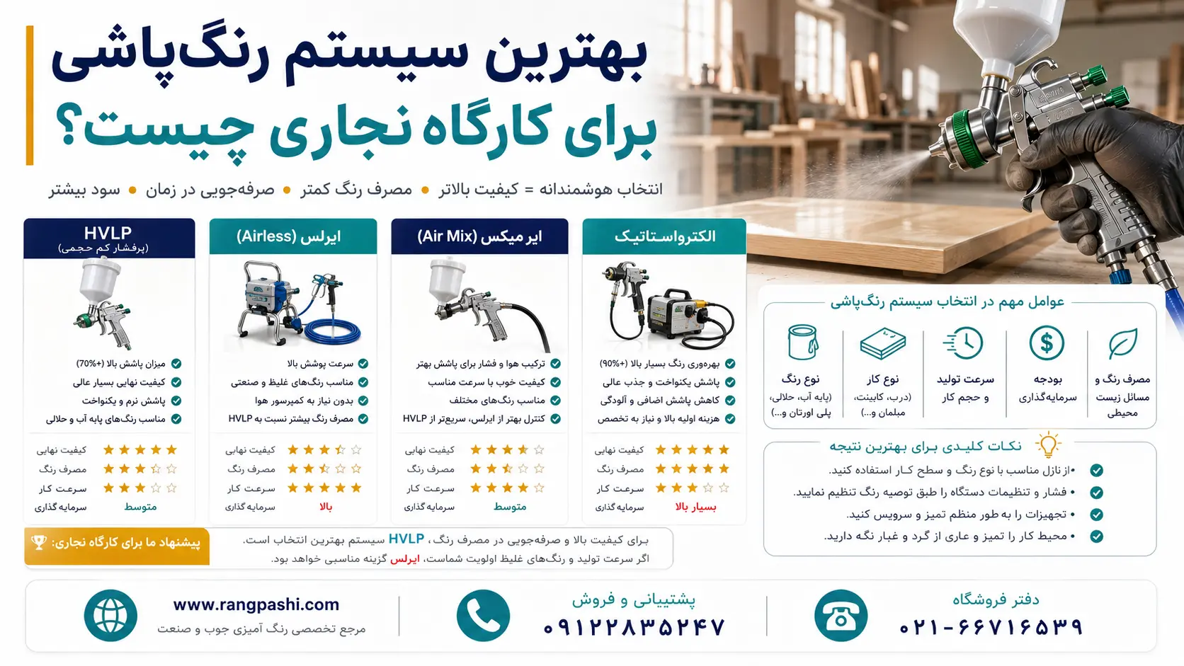 compressed image 6 | فروشگاه تخصصی ابزار رنگ پاشی www.rangpashi.com