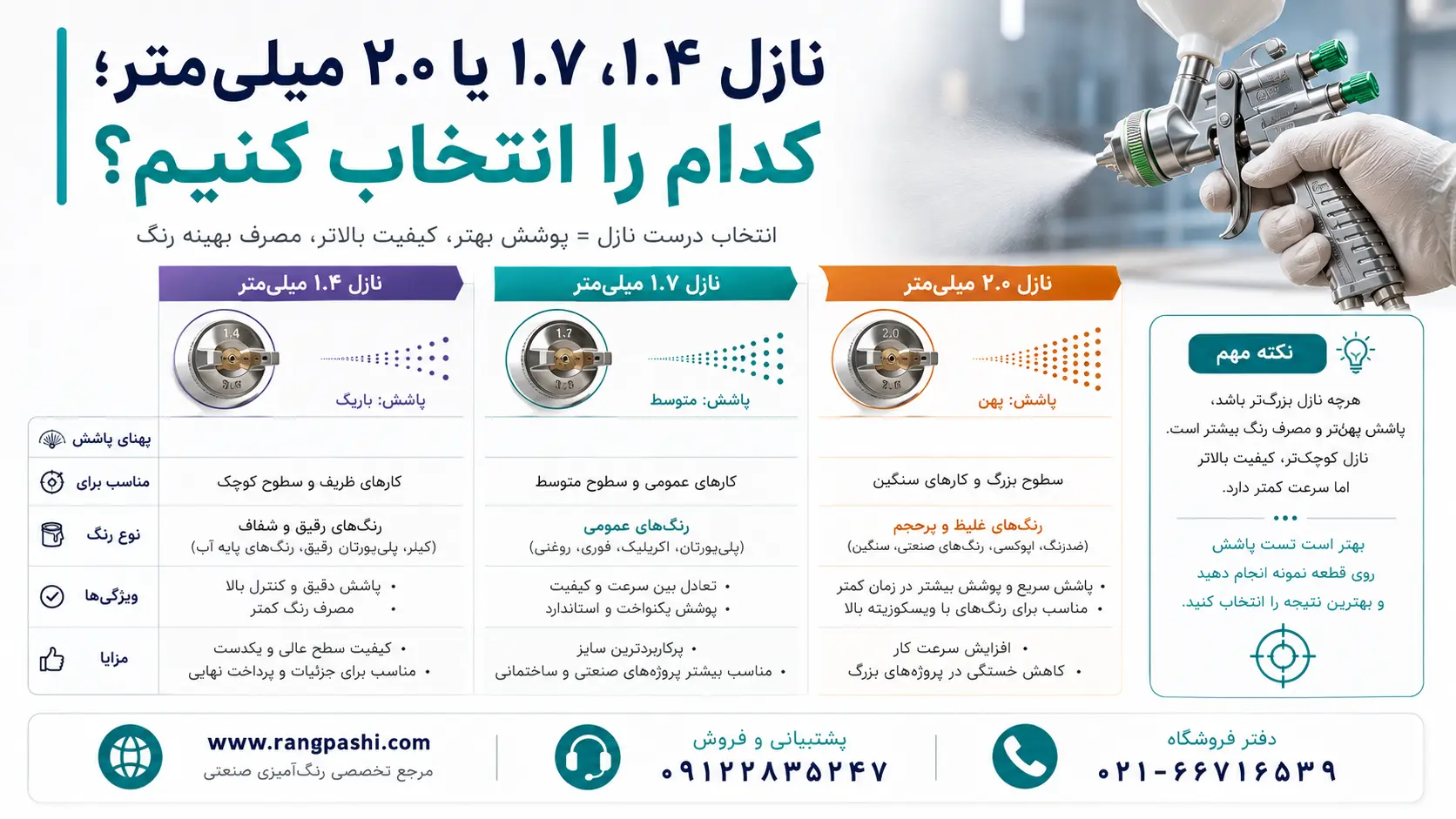 compressed image 7 | فروشگاه تخصصی ابزار رنگ پاشی www.rangpashi.com