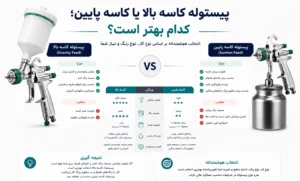 پیستوله کاسه بالا یا کاسه پایین؛ کدام بهتر است؟