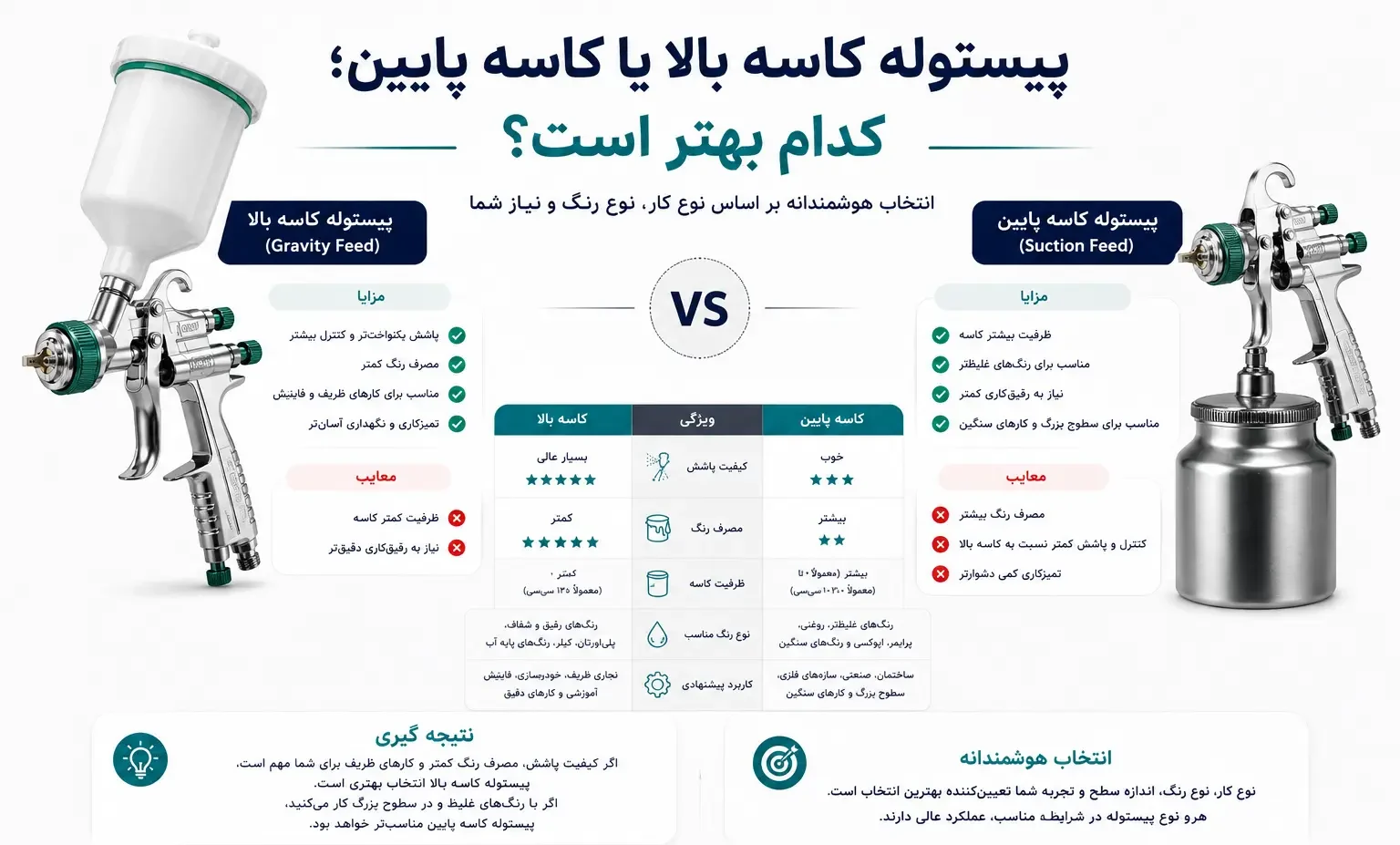compressed image 9 e1786941688161 | فروشگاه تخصصی ابزار رنگ پاشی www.rangpashi.com