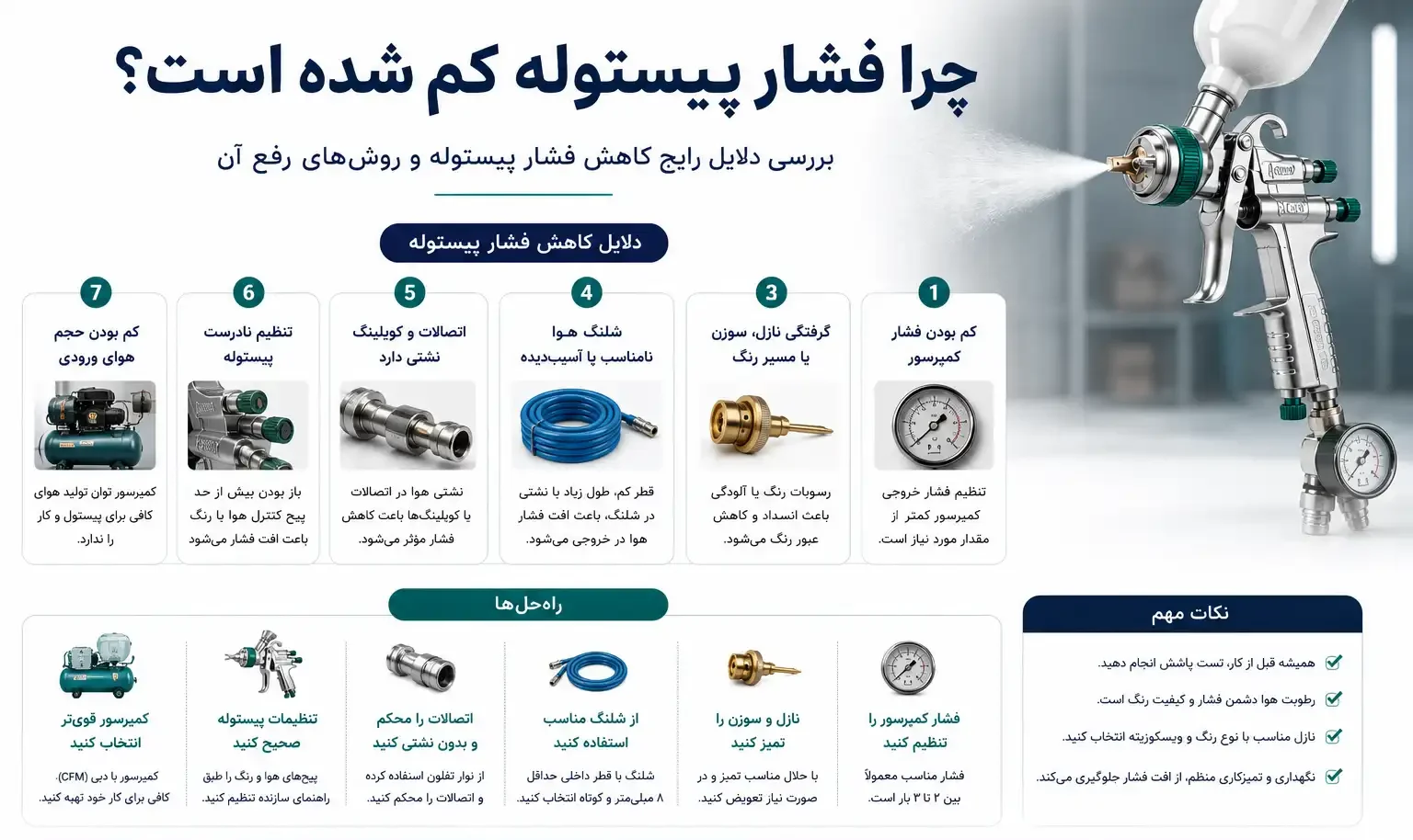 compressed image e1786941544383 | فروشگاه تخصصی ابزار رنگ پاشی www.rangpashi.com